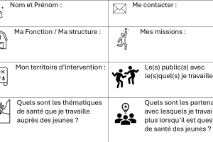 Cartes d'identité des acteurs de la santé des jeunes en Coeur de Savoie