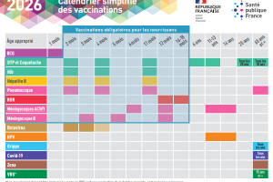 La vaccination : j'en suis où en 2026 ?