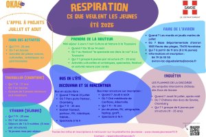 RESPIRATION 2026 : Mémo
